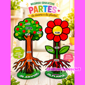PARTES DAS PLANTAS Dia da Árvore